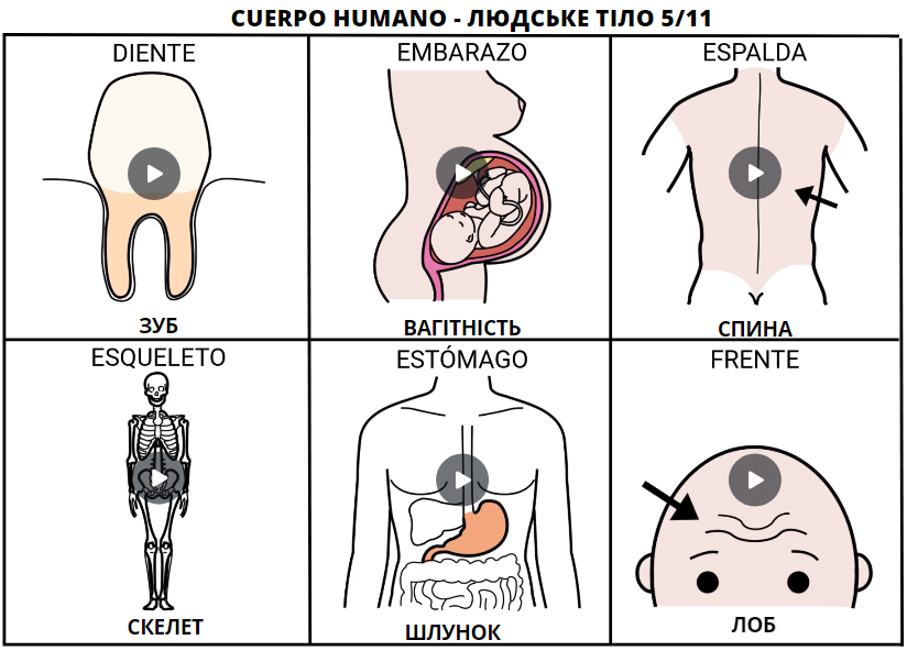 tablero urcaniano-español