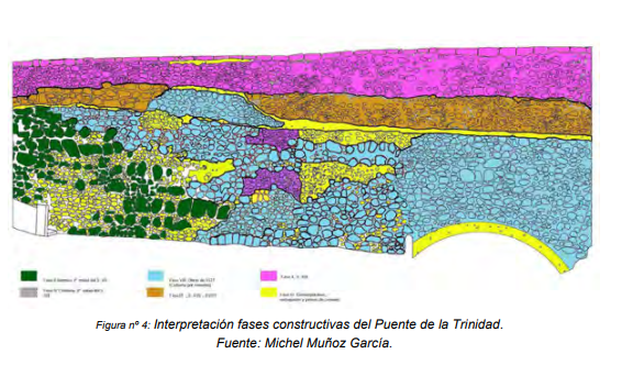 Fases constructivas del Puente de la Trinidad. Fuente: Míchel Muñoz